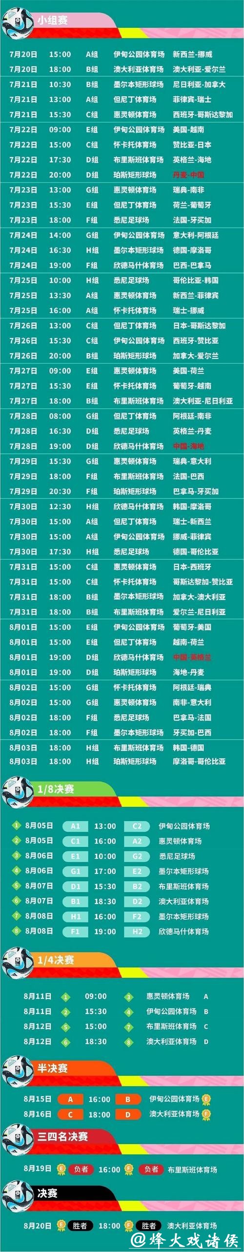 世界杯赛程预测：冠亚军决战日程提前推测