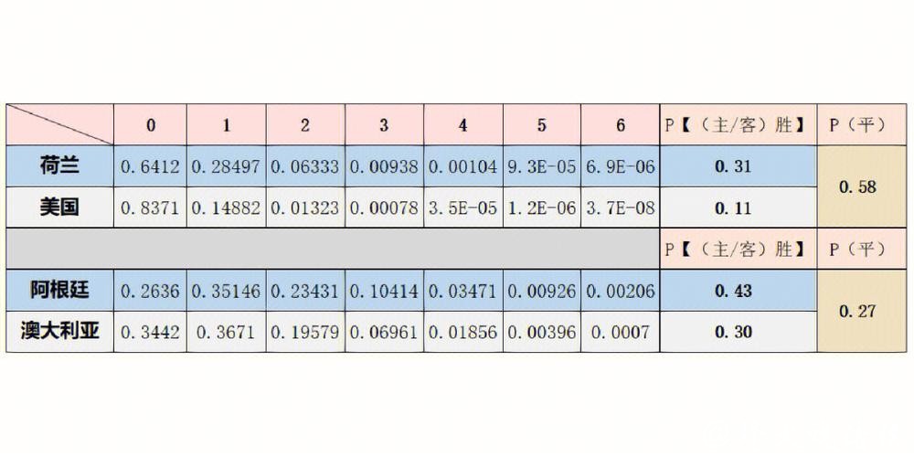 世界杯比分预测:热门球队胜负解析 世界杯比分预测:热门球队胜负解析
