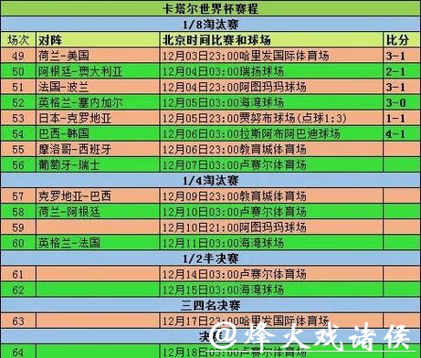 世界杯比分预测:小组赛关键因素解析 世界杯比分预测:小组赛关键因素解析