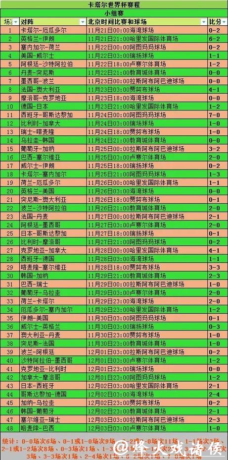 历届世界杯比分预测规律解读 历届世界杯比分预测规律解读