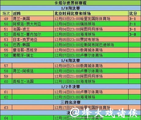 历届世界杯比分预测规律解读 历届世界杯比分预测规律解读